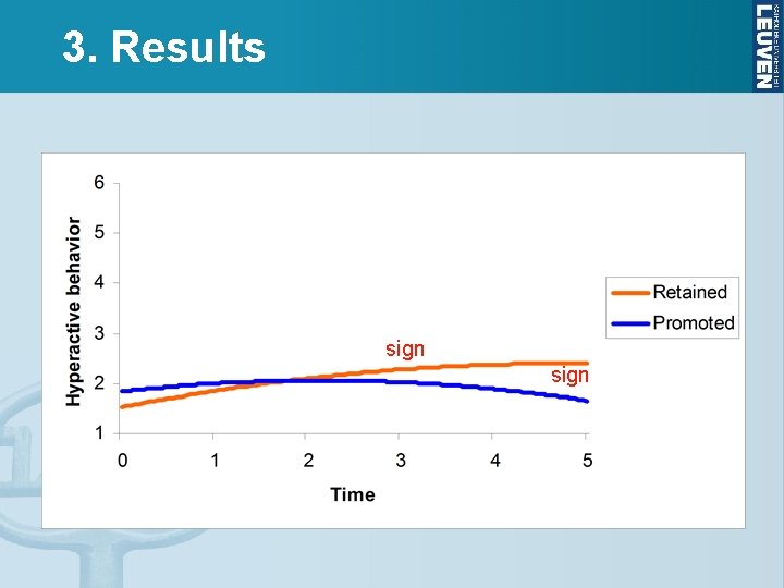 3. Results sign 