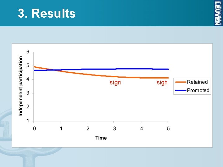 3. Results sign 