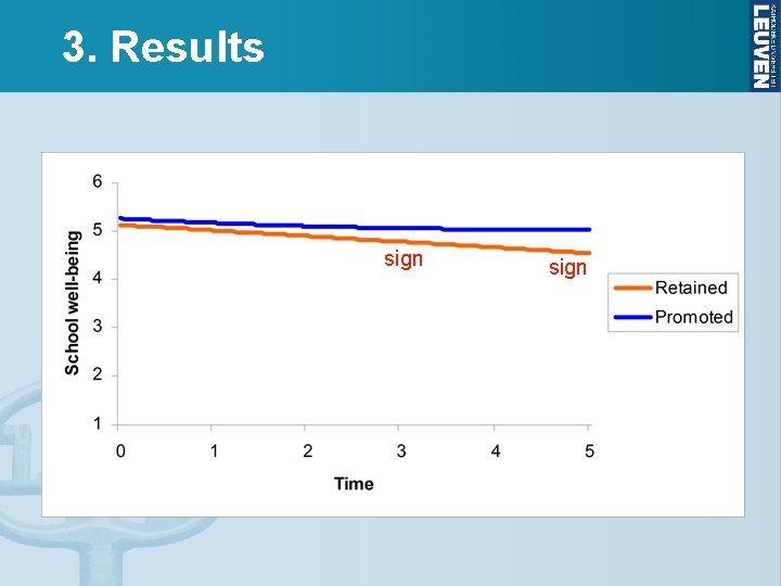 3. Results sign 