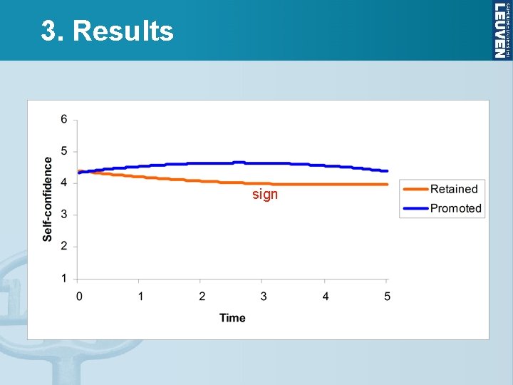 3. Results sign 