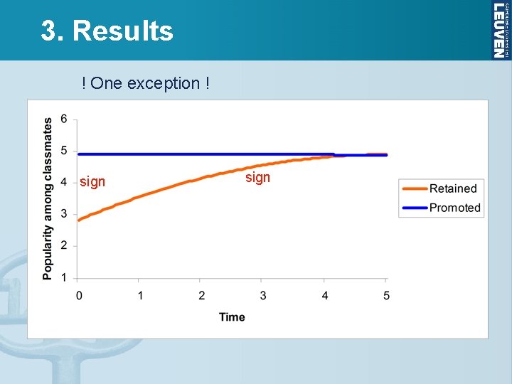 3. Results ! One exception ! sign 