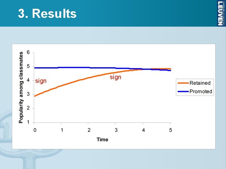 3. Results sign 