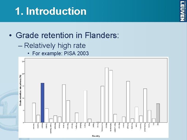 1. Introduction • Grade retention in Flanders: – Relatively high rate • For example: