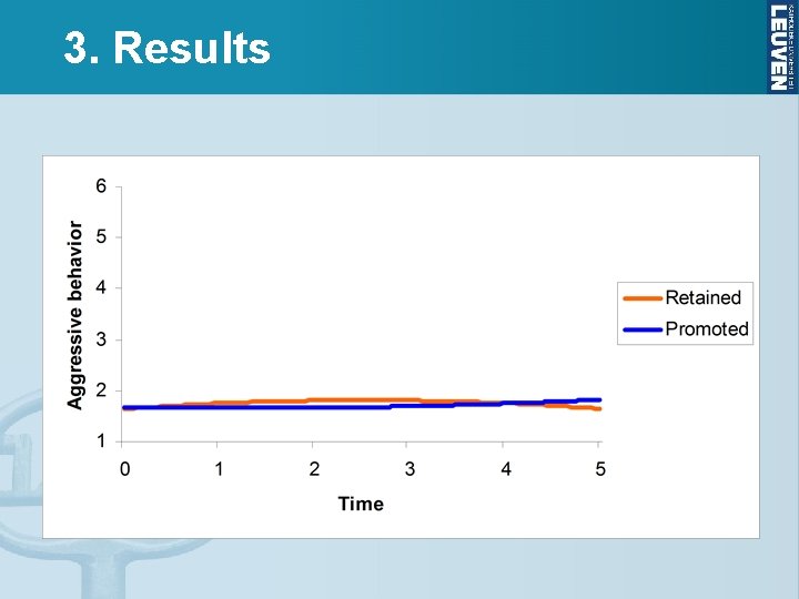 3. Results 