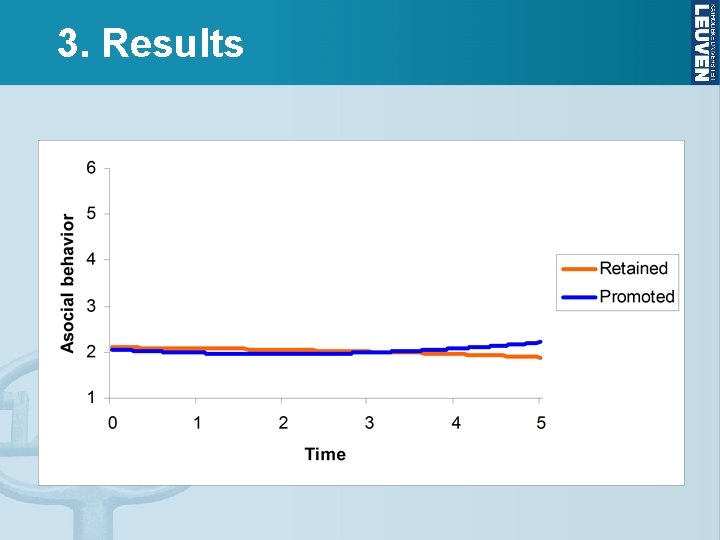 3. Results 