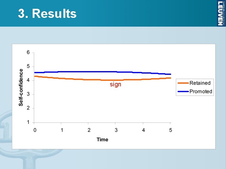 3. Results sign 