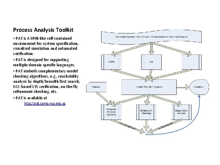 Process Analysis Toolkit • PAT is A SPIN-like self-contained environment for system specification, visualized Process Analysis Toolkit • PAT is A SPIN-like self-contained environment for system specification, visualized
