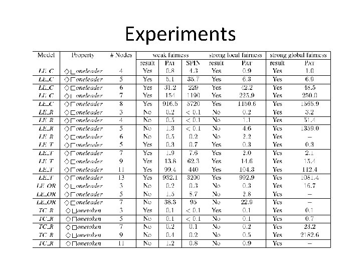 Experiments Experiments