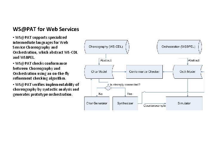WS@PAT for Web Services • WS@PAT supports specialized intermediate languages for Web Service Choreography WS@PAT for Web Services • WS@PAT supports specialized intermediate languages for Web Service Choreography