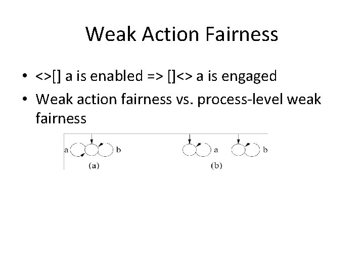 Weak Action Fairness • <>[] a is enabled => []<> a is engaged •