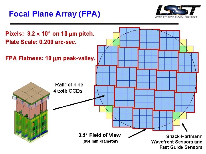 Focal Plane Array (FPA) Pixels: 3. 2 109 on 10 mm pitch. Plate Scale: