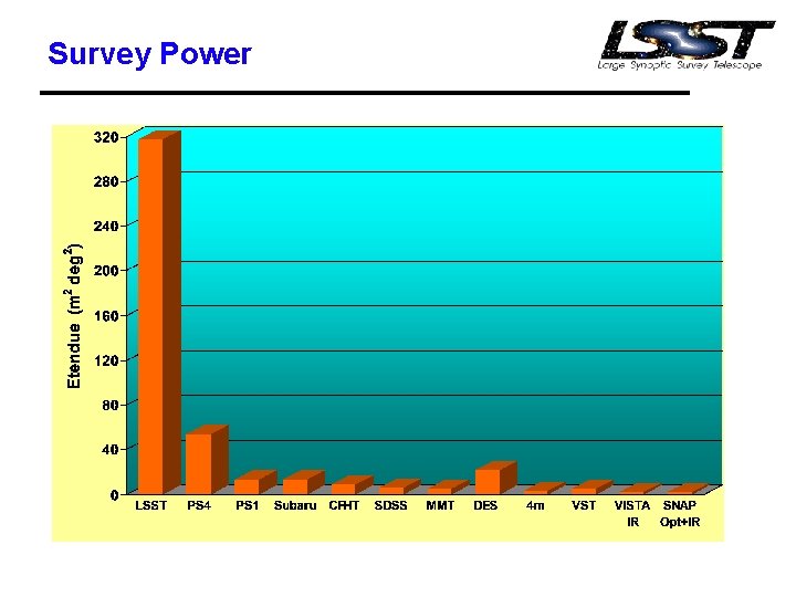 Survey Power 