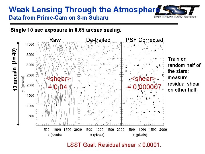 Weak Lensing Through the Atmosphere Data from Prime-Cam on 8 -m Subaru Single 10 Weak Lensing Through the Atmosphere Data from Prime-Cam on 8 -m Subaru Single 10