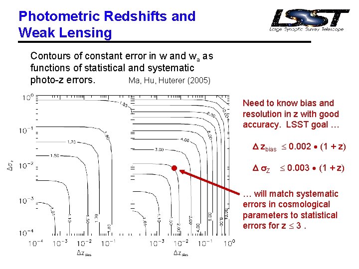 Photometric Redshifts and Weak Lensing Contours of constant error in w and wa as