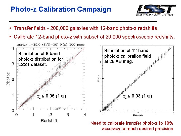 Photo-z Calibration Campaign Together with angular correlations • Transfer fields - 200, 000 galaxies Photo-z Calibration Campaign Together with angular correlations • Transfer fields - 200, 000 galaxies