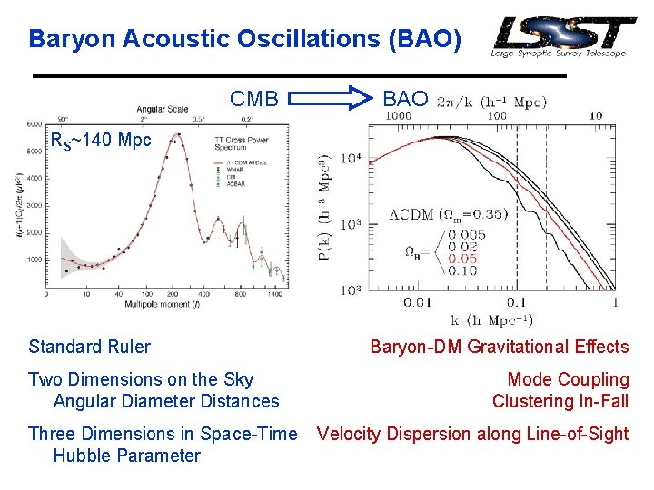 Baryon Acoustic Oscillations (BAO) CMB BAO RS~140 Mpc Standard Ruler Two Dimensions on the