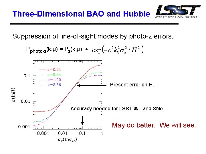 Three-Dimensional BAO and Hubble Suppression of line-of-sight modes by photo-z errors. Pphoto-z(k, μ) = Three-Dimensional BAO and Hubble Suppression of line-of-sight modes by photo-z errors. Pphoto-z(k, μ) =