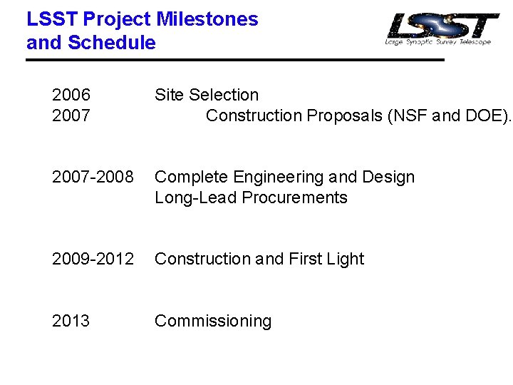LSST Project Milestones and Schedule 2006 2007 Site Selection Construction Proposals (NSF and DOE).