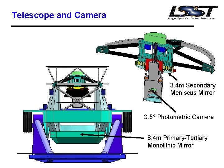 Telescope and Camera 3. 4 m Secondary Meniscus Mirror 3. 5° Photometric Camera 8.