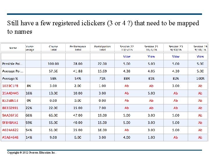 Still have a few registered iclickers (3 or 4 ? ) that need to