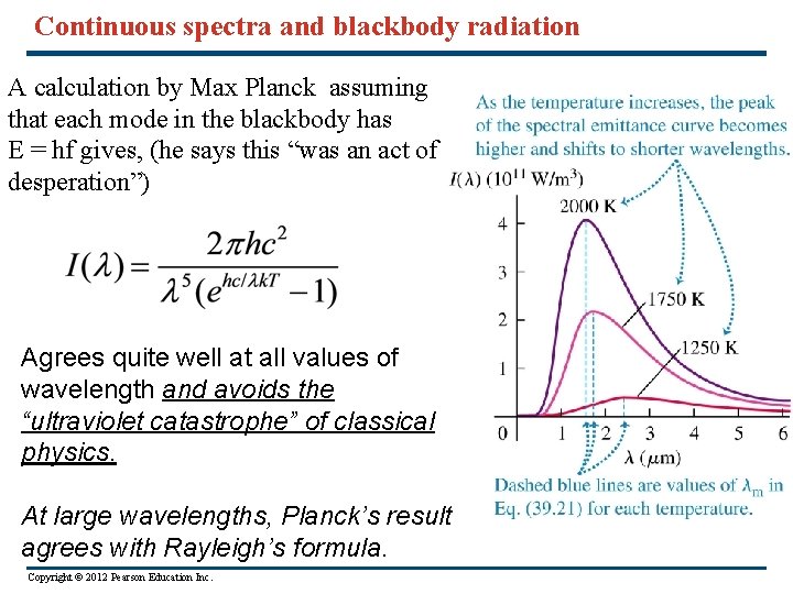 Continuous spectra and blackbody radiation A calculation by Max Planck assuming that each mode