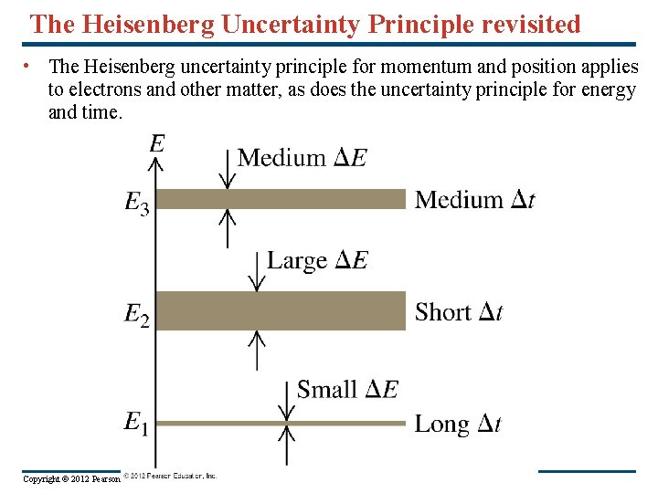 The Heisenberg Uncertainty Principle revisited • The Heisenberg uncertainty principle for momentum and position