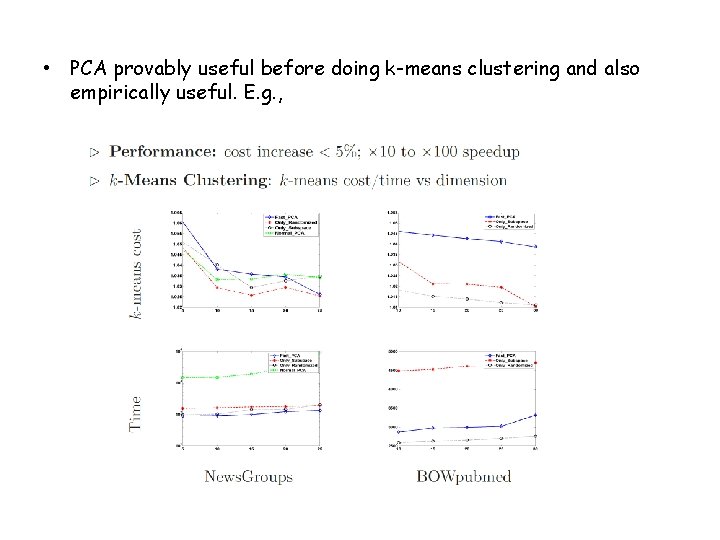  • PCA provably useful before doing k-means clustering and also empirically useful. E.