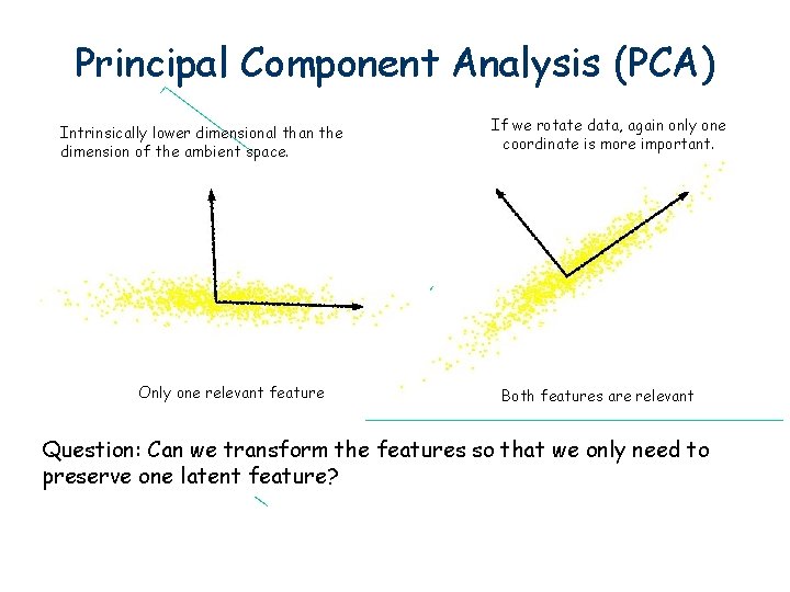 Principal Component Analysis (PCA) Intrinsically lower dimensional than the dimension of the ambient space.