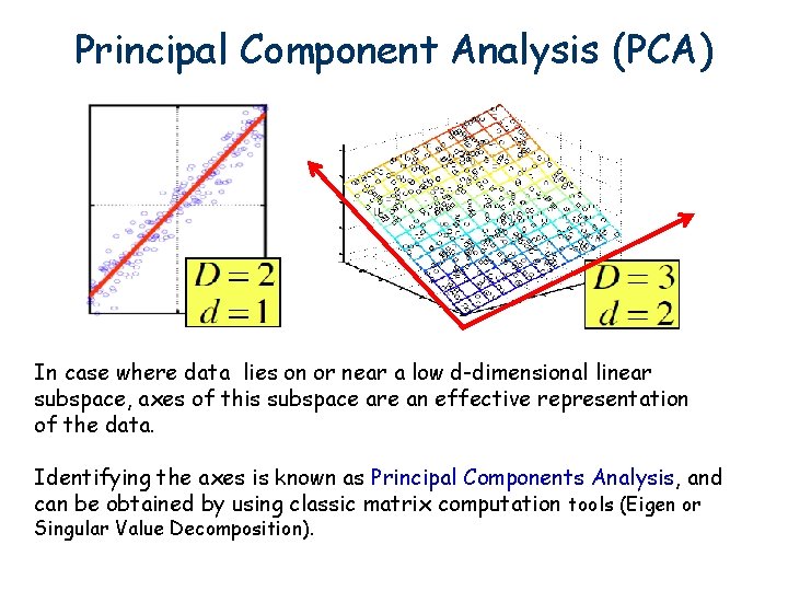 Principal Component Analysis (PCA) In case where data lies on or near a low