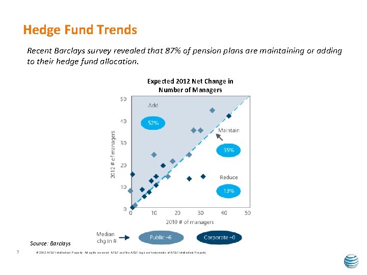 Hedge Fund Trends Recent Barclays survey revealed that 87% of pension plans are maintaining
