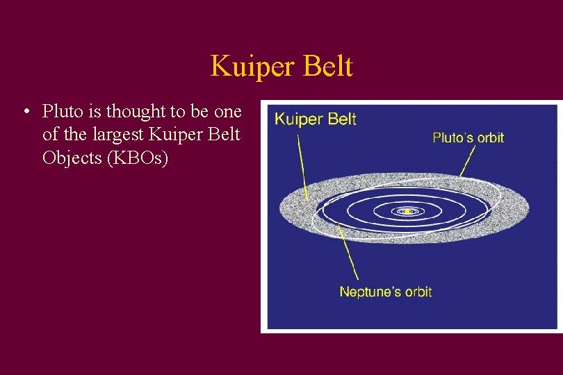 Kuiper Belt • Pluto is thought to be one of the largest Kuiper Belt Kuiper Belt • Pluto is thought to be one of the largest Kuiper Belt