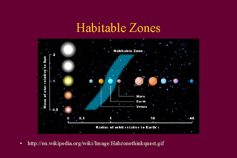 Habitable Zones • http: //en. wikipedia. org/wiki/Image: Habzonethinkquest. gif 