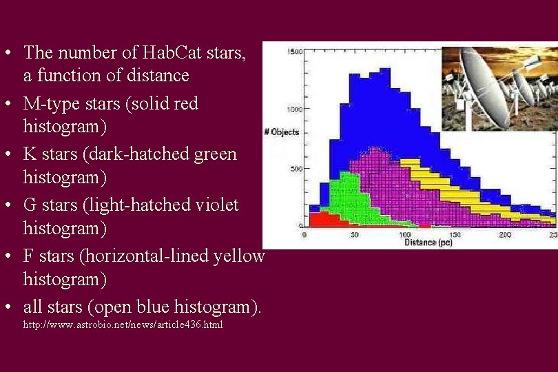  • The number of Hab. Cat stars, as a function of distance •