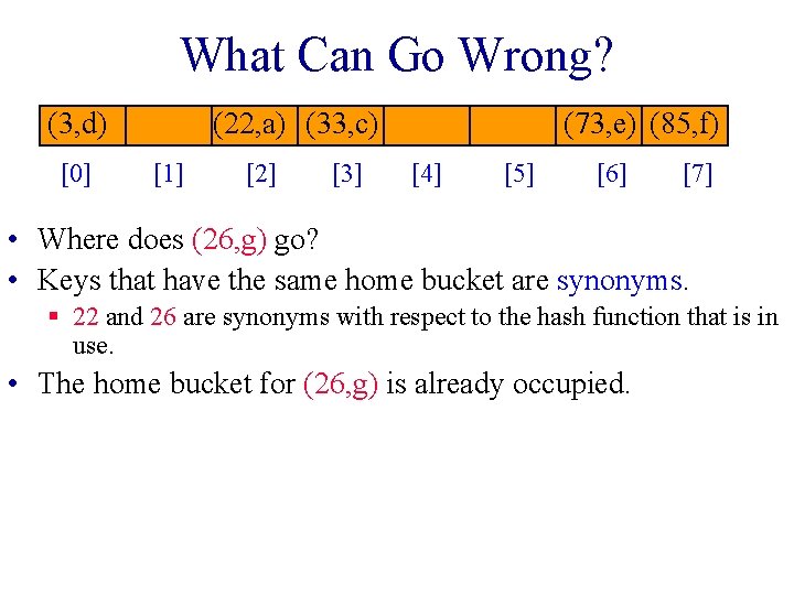 What Can Go Wrong? (3, d) [0] (22, a) (33, c) [1] [2] [3]