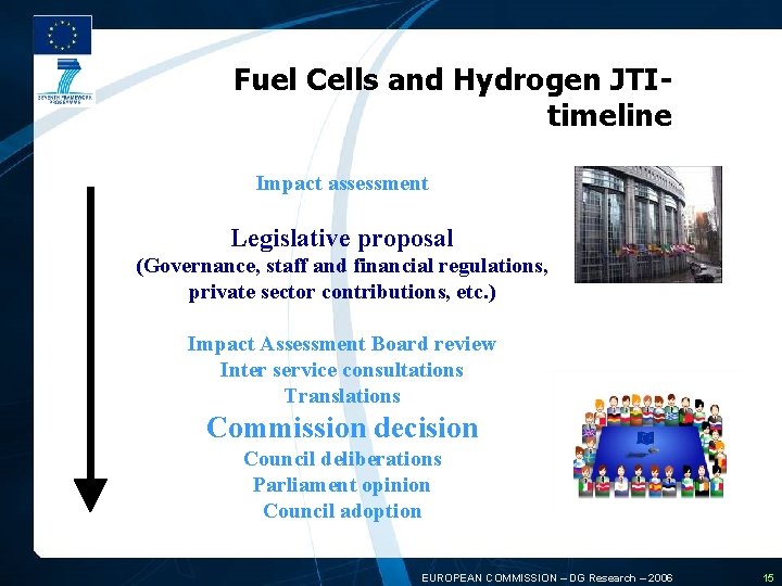 Fuel Cells and Hydrogen JTI- timeline Impact assessment Legislative proposal (Governance, staff and financial
