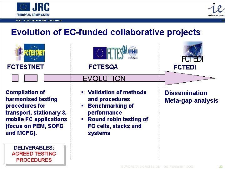 22 ICHS – 11 -13 September 2007 - San. Sebastian Evolution of EC-funded collaborative
