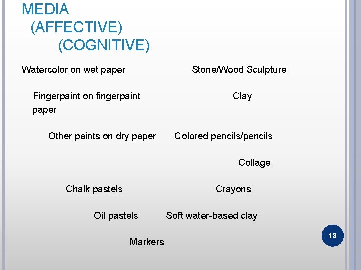 MEDIA (AFFECTIVE) (COGNITIVE) Watercolor on wet paper Stone/Wood Sculpture Fingerpaint on fingerpaint Clay paper