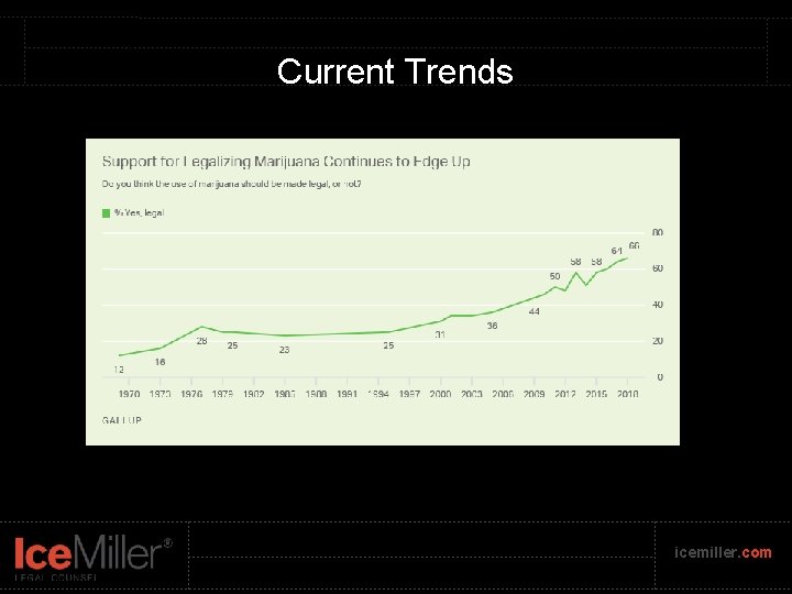 Current Trends icemiller. com 