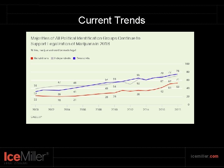 Current Trends icemiller. com 