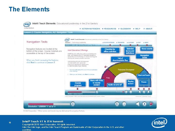 The Elements Copyright © 2010 Intel Corporation. All rights reserved. Intel, the Intel logo,