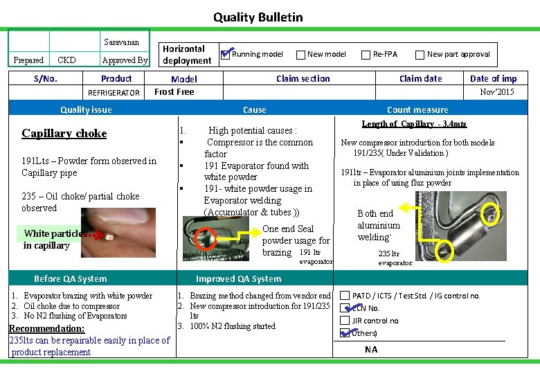 Quality Bulletin Saravanan Prepared CKD S/No. Horizontal deployment Approved By Product REFRIGERATOR Running model