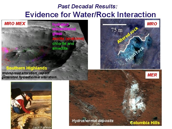 Past Decadal Results: Evidence for Water/Rock Interaction MRO MEX hydrated silica/altered glass zeolite (analcime)
