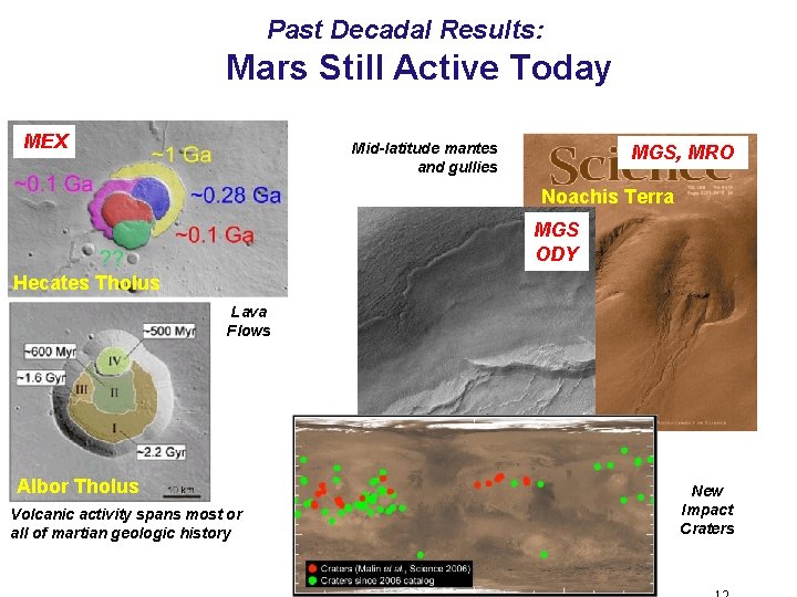 Past Decadal Results: Mars Still Active Today MEX Mid-latitude mantes and gullies MGS, MRO