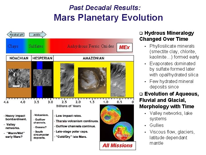 Past Decadal Results: Mars Planetary Evolution Neutral p. H Clays Hydrous Mineralogy Changed Over