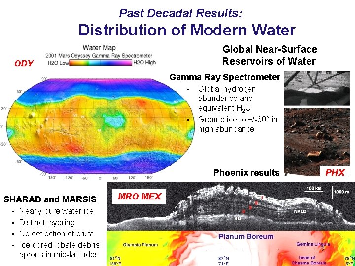 Past Decadal Results: Distribution of Modern Water Global Near-Surface Reservoirs of Water ODY Gamma