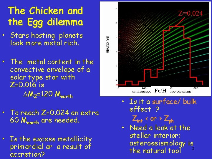 The Chicken and the Egg dilemma Laws et al. Astro-ph/0302111 Z=0. 024 Z=0. 016