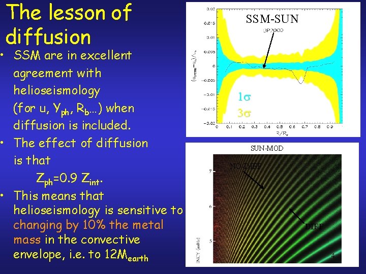 The lesson of diffusion • SSM are in excellent agreement with helioseismology (for u,