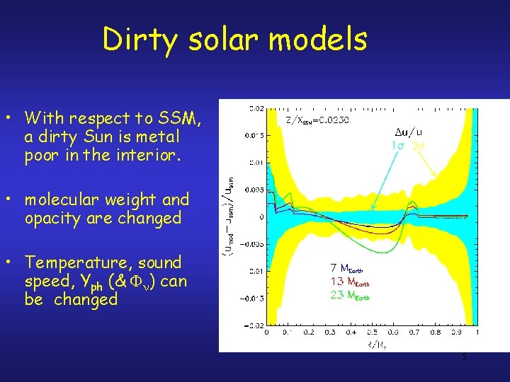 Dirty solar models • With respect to SSM, a dirty Sun is metal poor