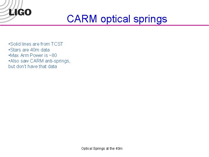 CARM optical springs • Solid lines are from TCST • Stars are 40 m