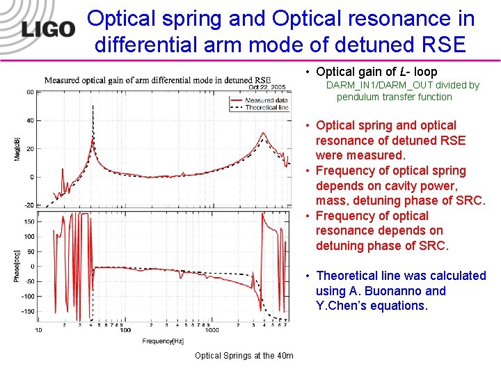 Optical spring and Optical resonance in differential arm mode of detuned RSE • Optical